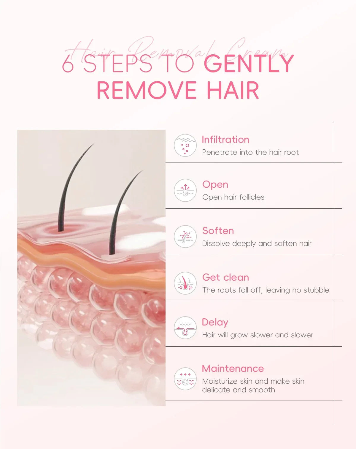 Nouveau Sakura crème d'épilation rapide indolore croissance des cheveux inhibiteur épilatoire bras aisselles jambes zones intimes Permanen hommes femmes